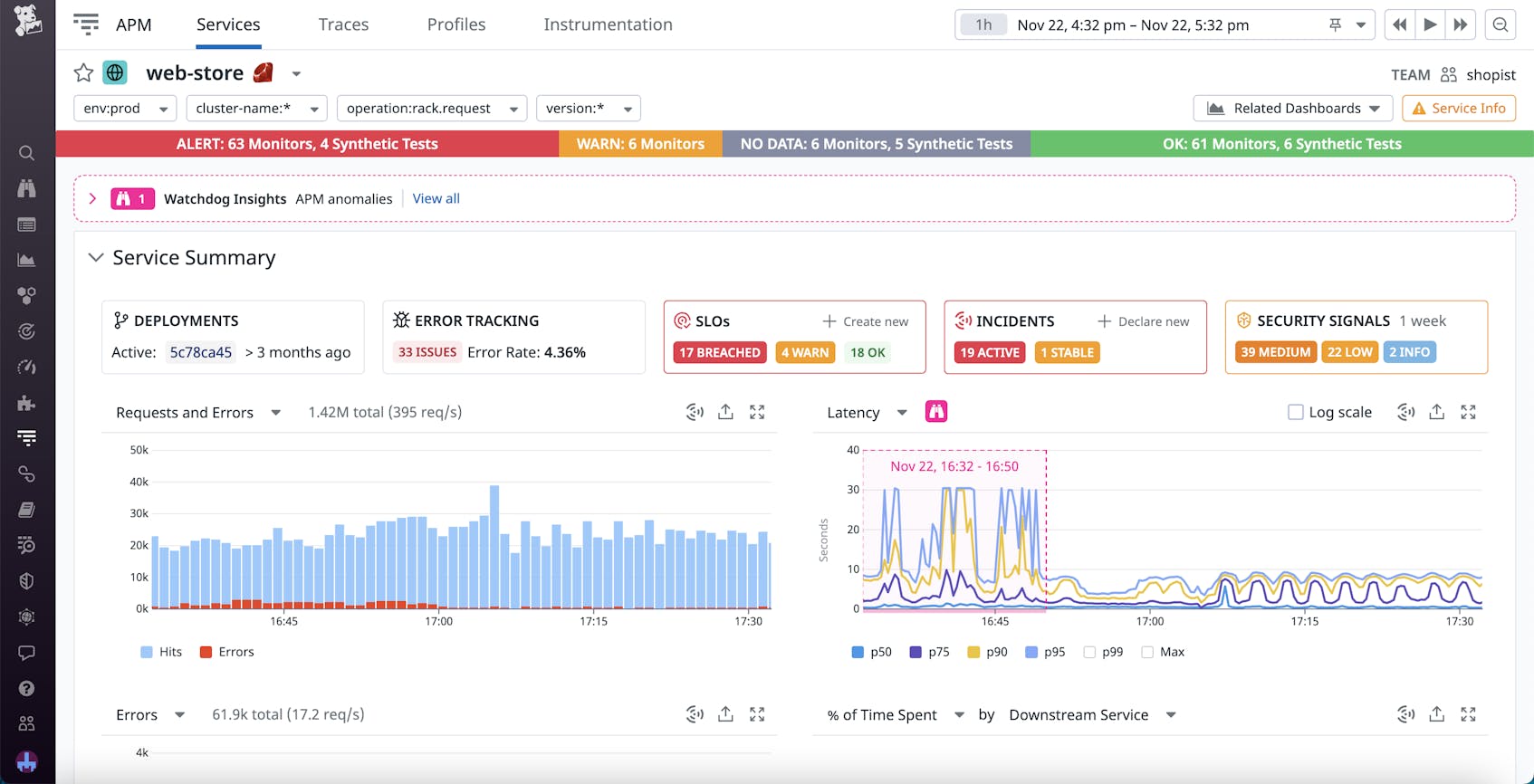 Improve Your EC2 Rightsizing Recommendations With Datadog and AWS ...