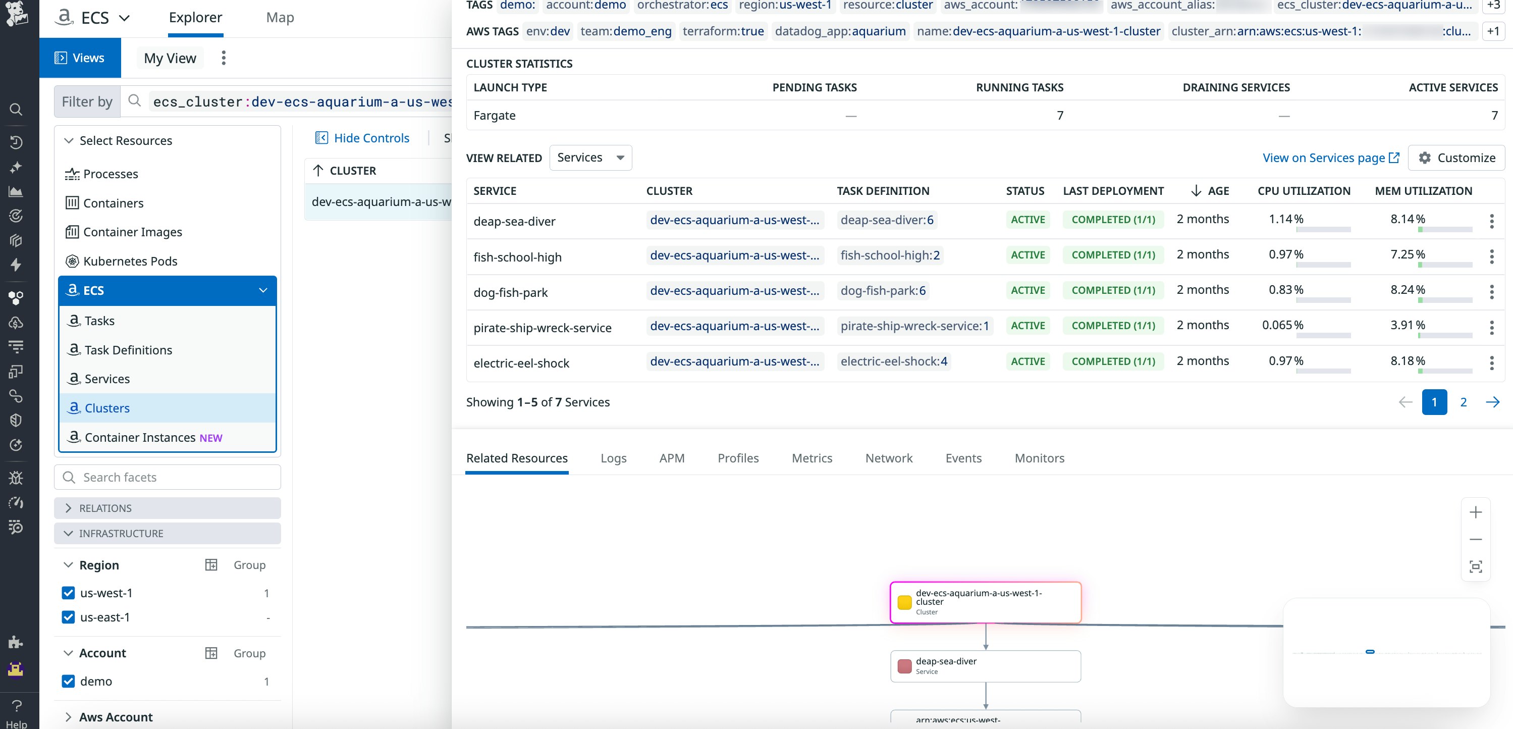 Cluster-level ECS Explorer view with CPU and memory reservation charts and service comparison. Cluster-level ECS Explorer view with CPU and memory reservation charts and service comparison.