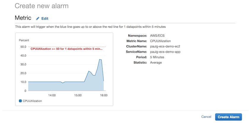 Creating a CloudWatch alarm for ECS monitoring.