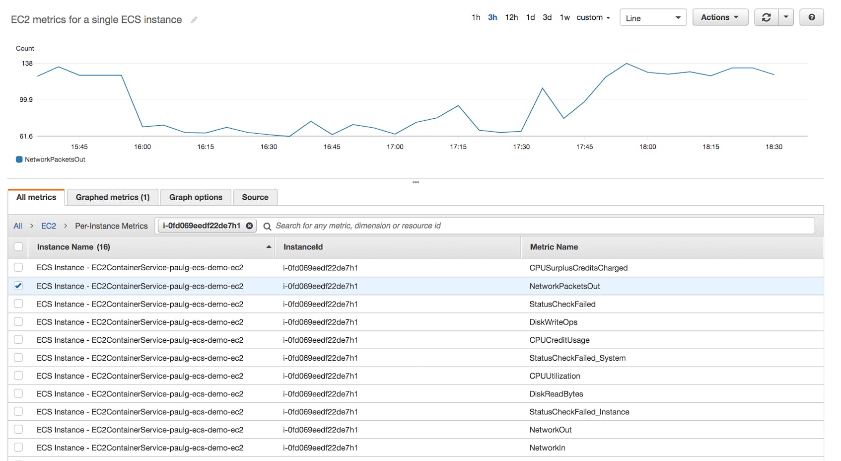 Viewing EC2 instances in the CloudWatch console to aid in ECS monitoring.