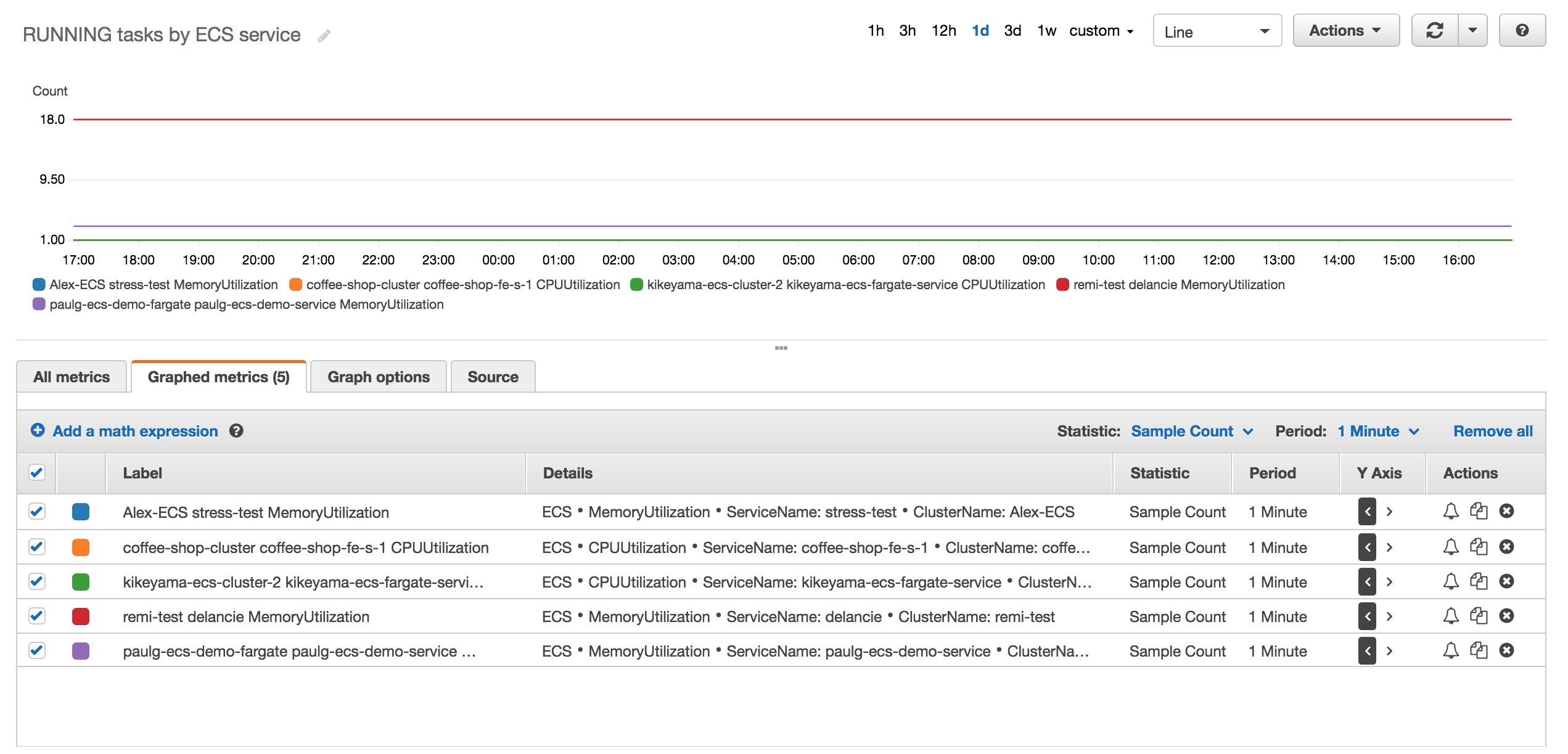 ecs-monitoring-cloudwatch-running-tasks