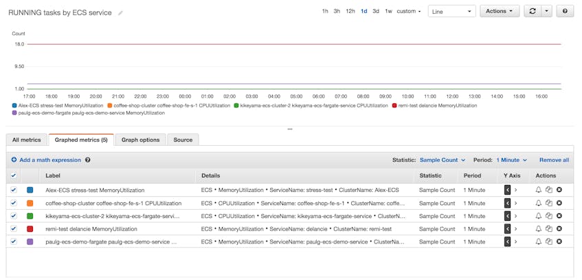 ecs-monitoring-cloudwatch-running-tasks.png