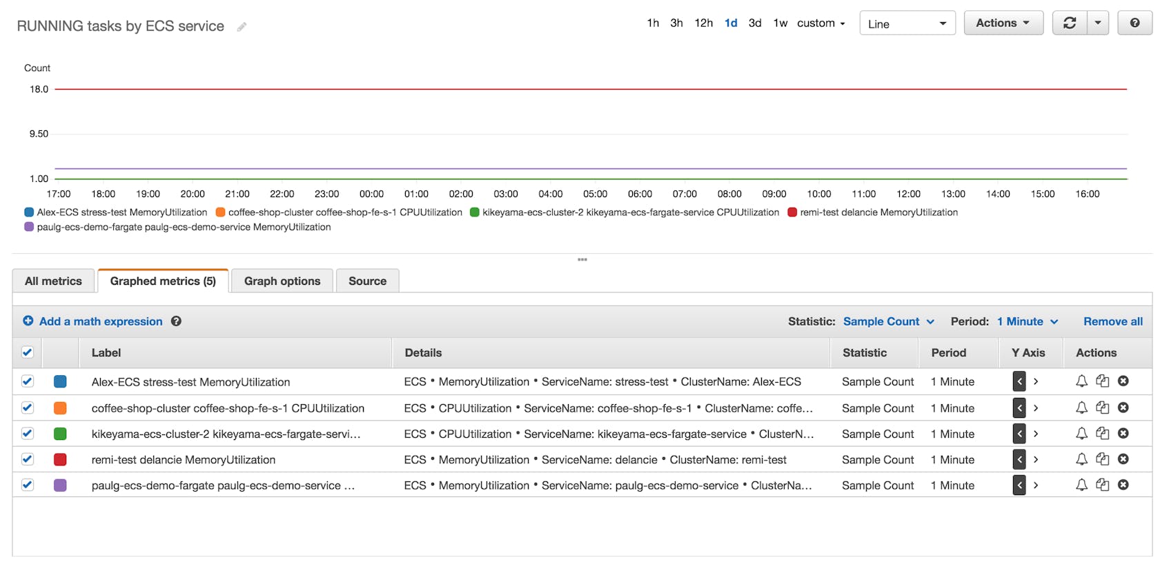 ecs-monitoring-cloudwatch-running-tasks.png