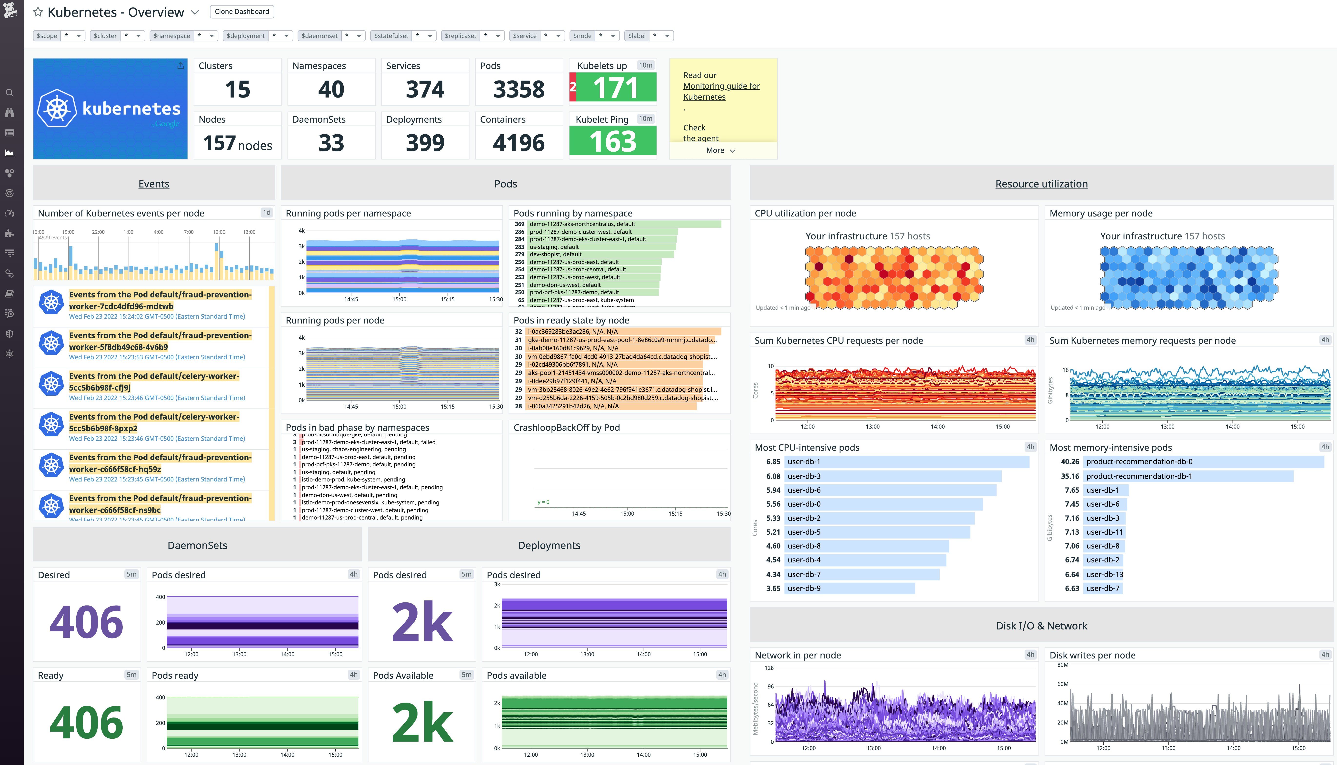 Use the out-of-the-box Kubernetes dashboard to monitor your containerized environment. Use the out-of-the-box Kubernetes dashboard to monitor your containerized environment.