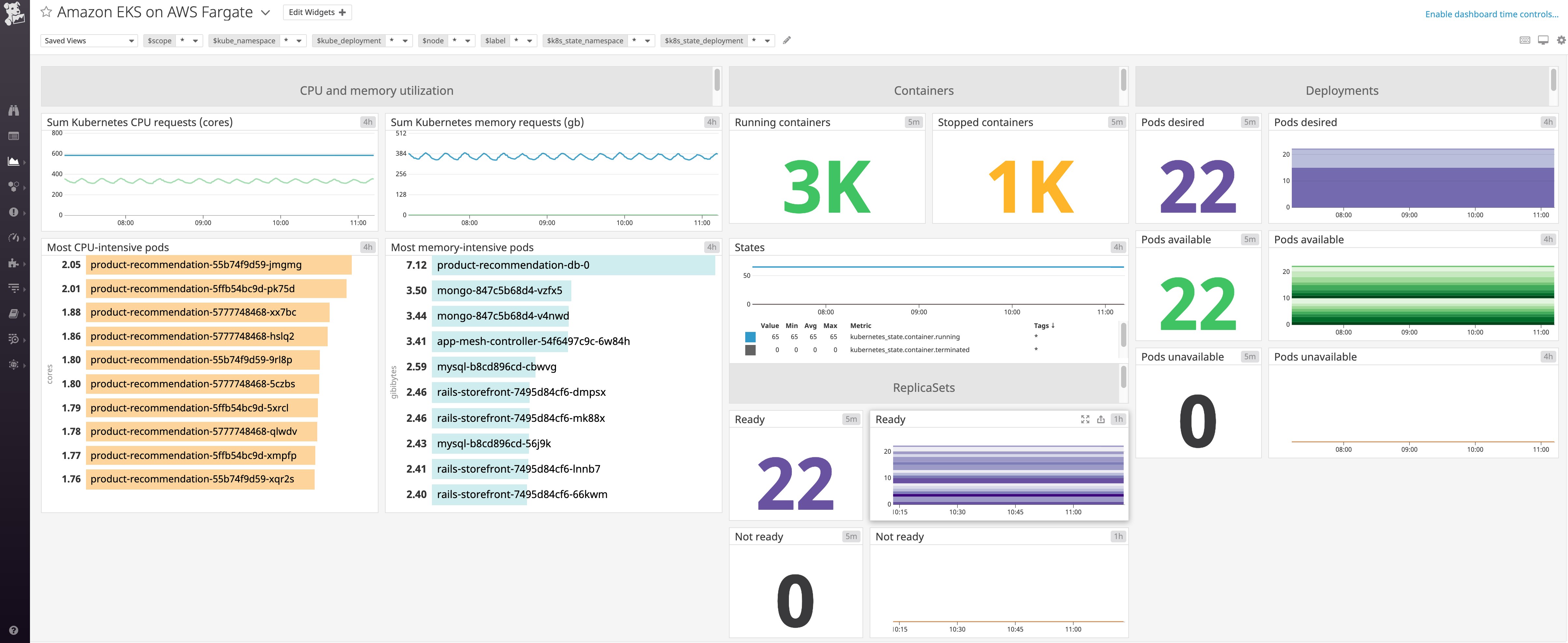amazon eks on aws fargate monitoring with datadog dashboard amazon eks on aws fargate monitoring with datadog dashboard