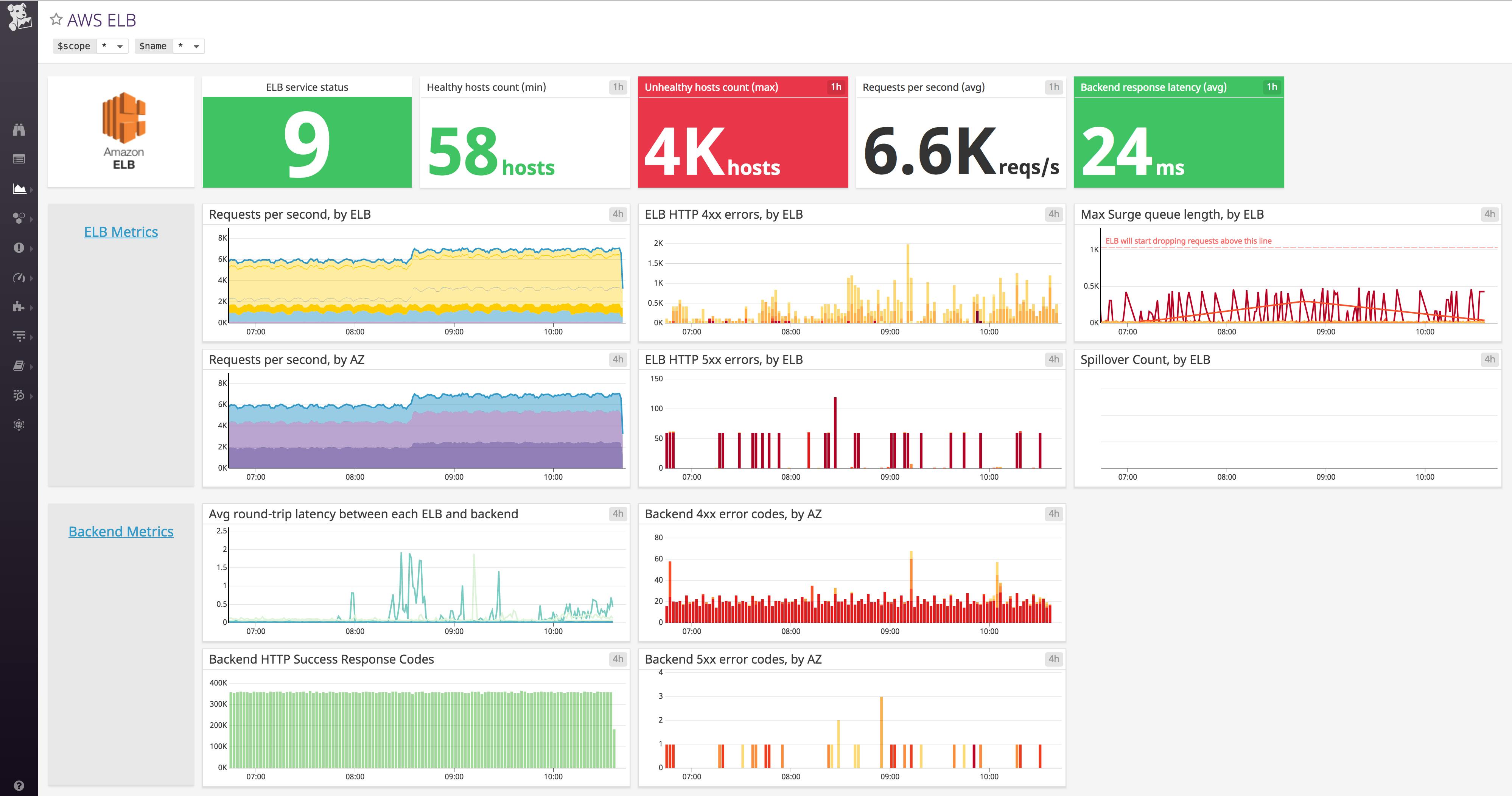 Datadog Dashboard Templates Prntbl concejomunicipaldechinu gov co datadog-dashboard-templates-prntbl-concejomunicipaldechinu-gov-co