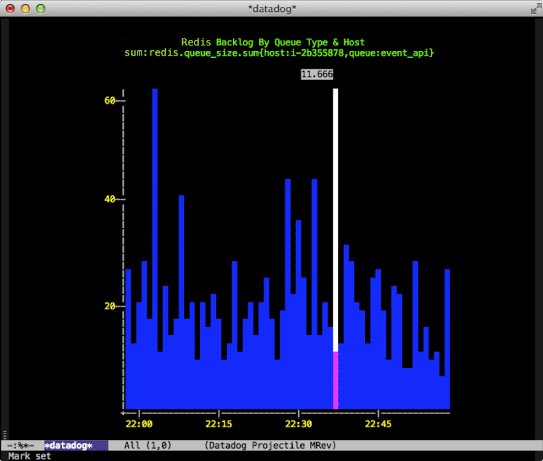 View Datadog graphs in Emacs View Datadog graphs in Emacs