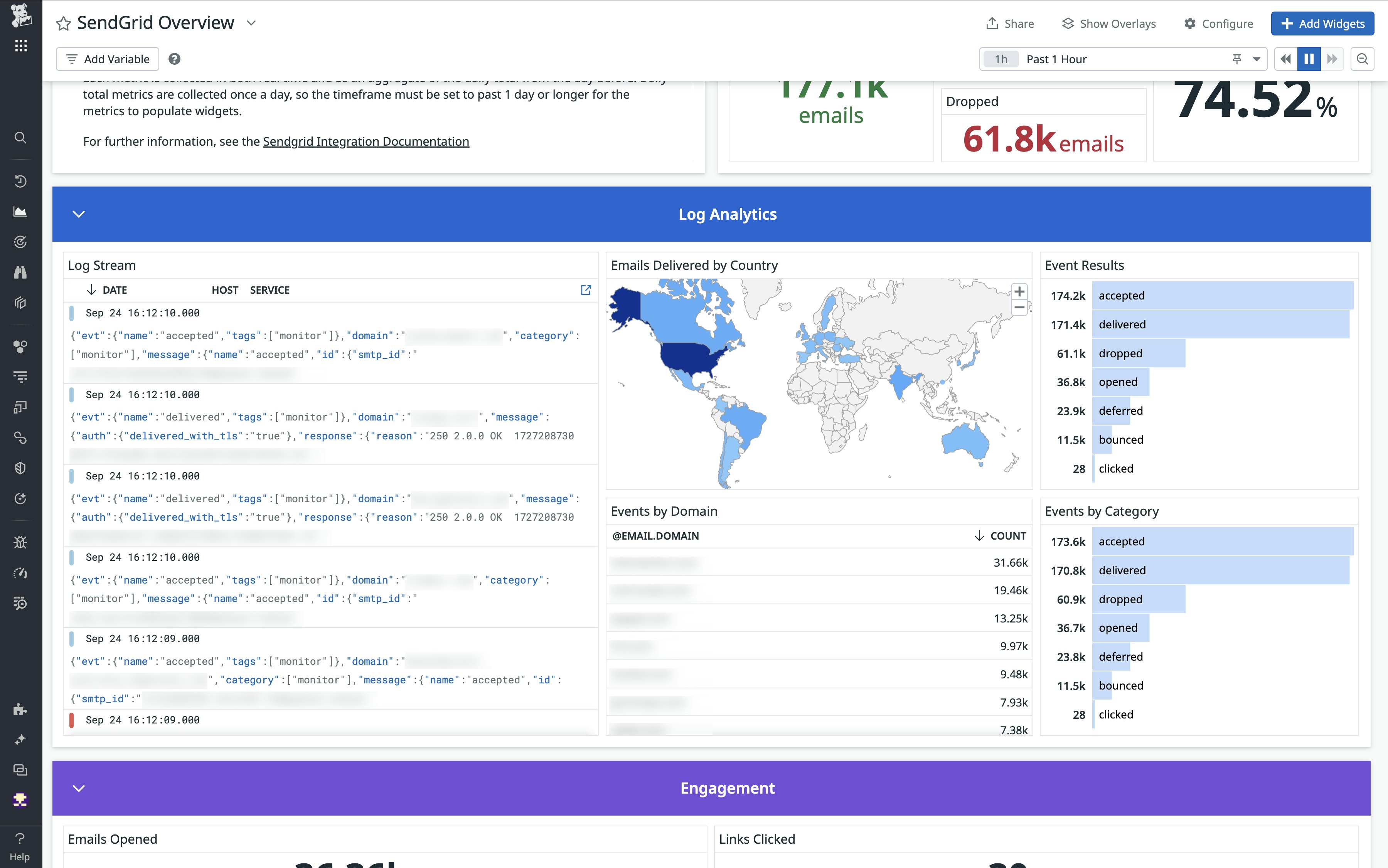 Log Analytics in our out-of-the-box SendGrid dashboard. Log Analytics in our out-of-the-box SendGrid dashboard.