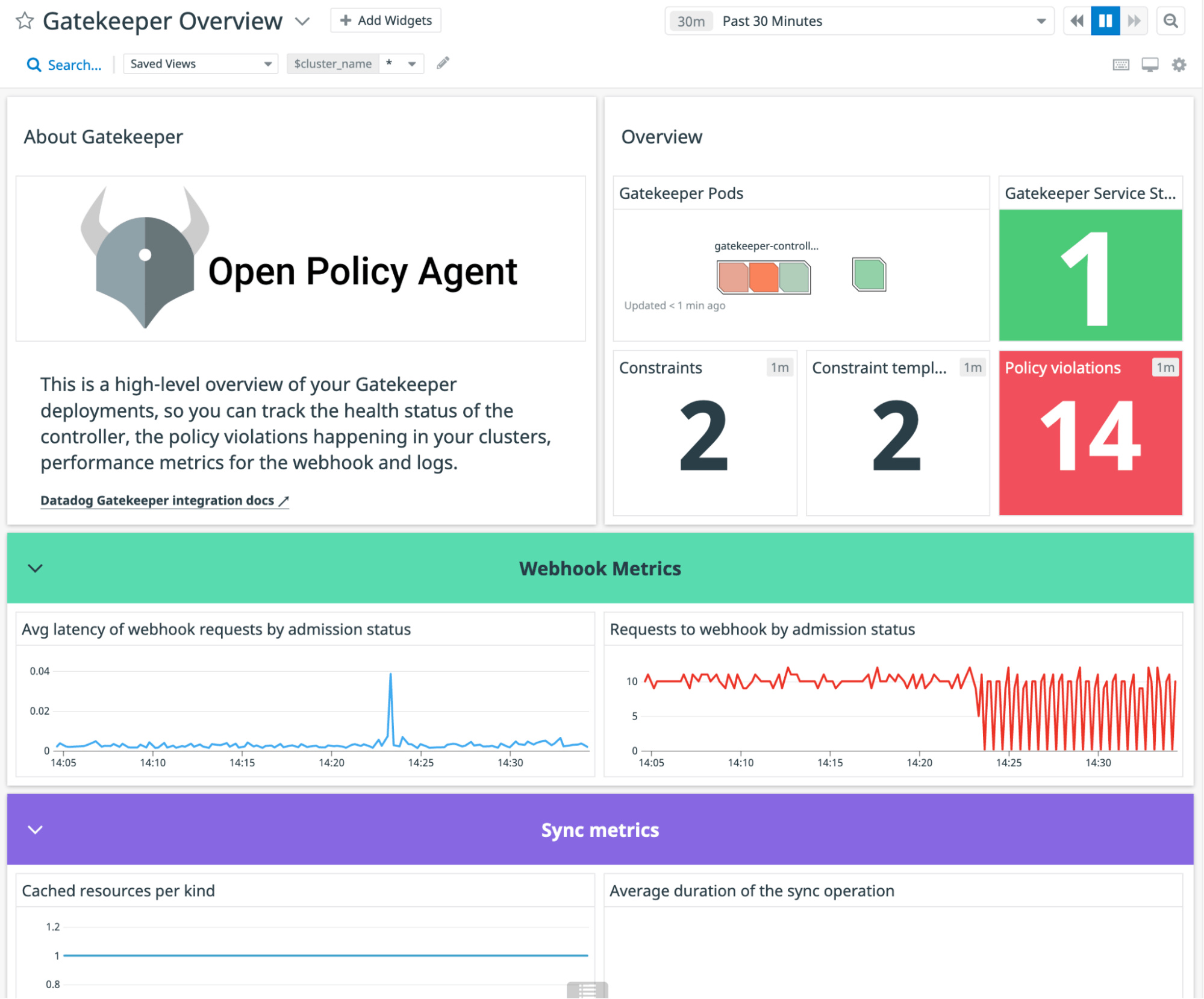 Datadog's Gatekeeper dashboard Datadog's Gatekeeper dashboard