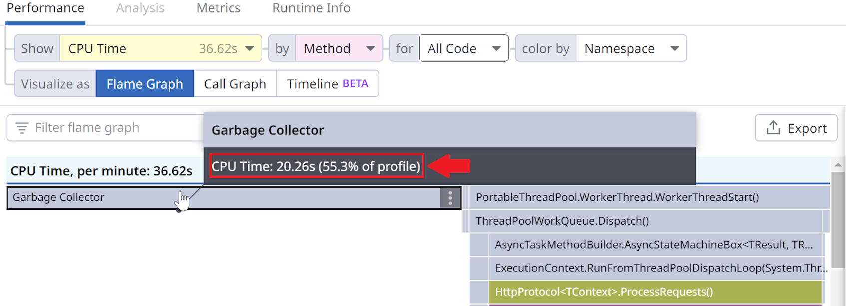 Understanding Cpu Time In Visualvm Profiler – ZOBZQD