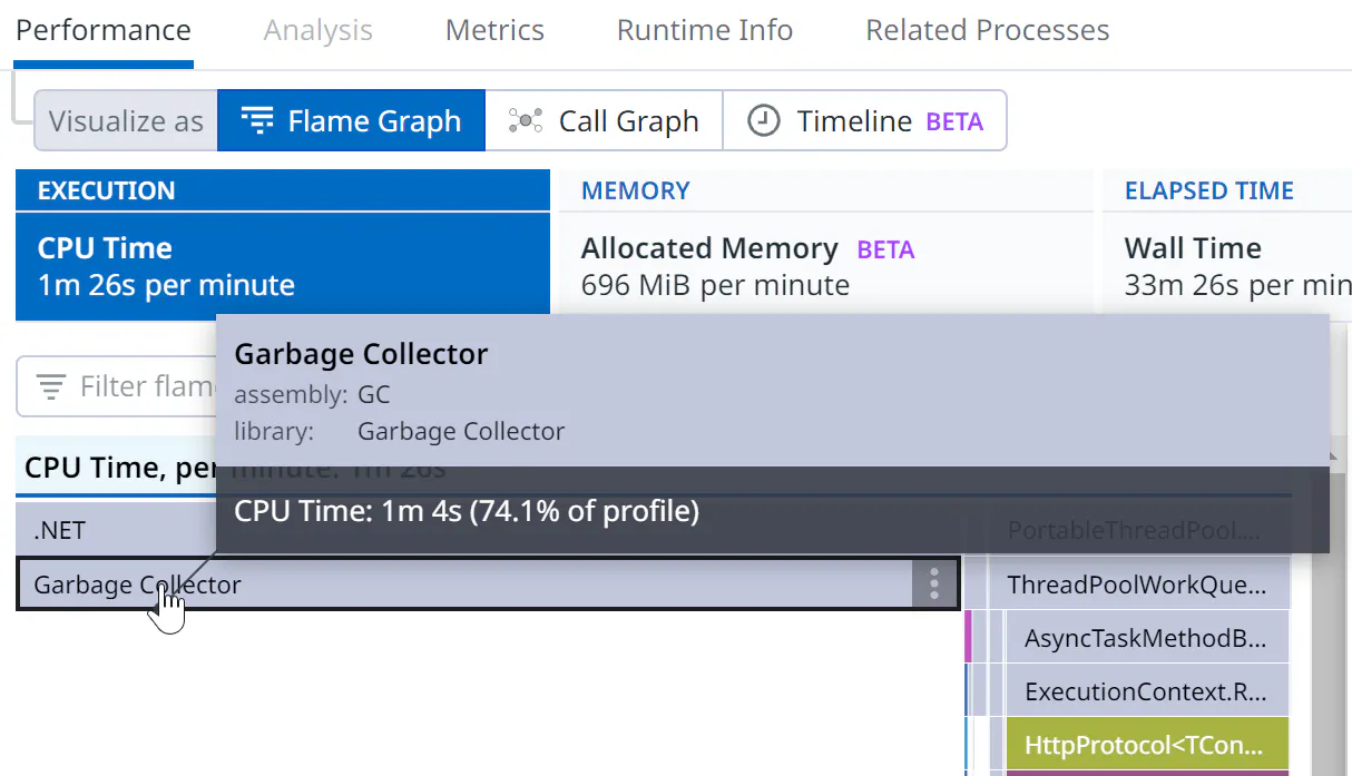 .NET Continuous Profiler: Memory Usage | Datadog