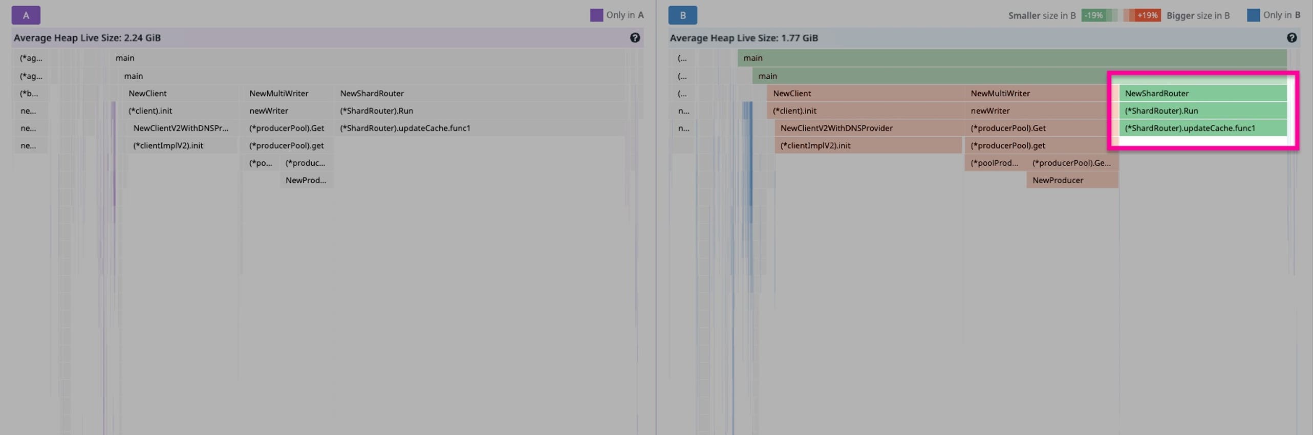 How Go 1.24's Swiss Tables saved us hundreds of gigabytes | Datadog