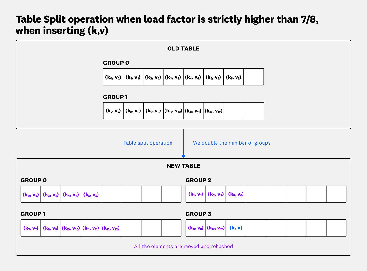 How Go 1.24's Swiss Tables saved us hundreds of gigabytes | Datadog