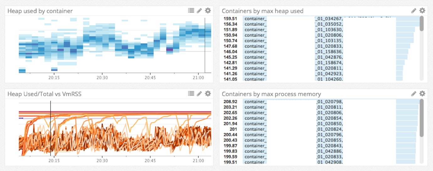 Cluster Metrics Cluster Metrics