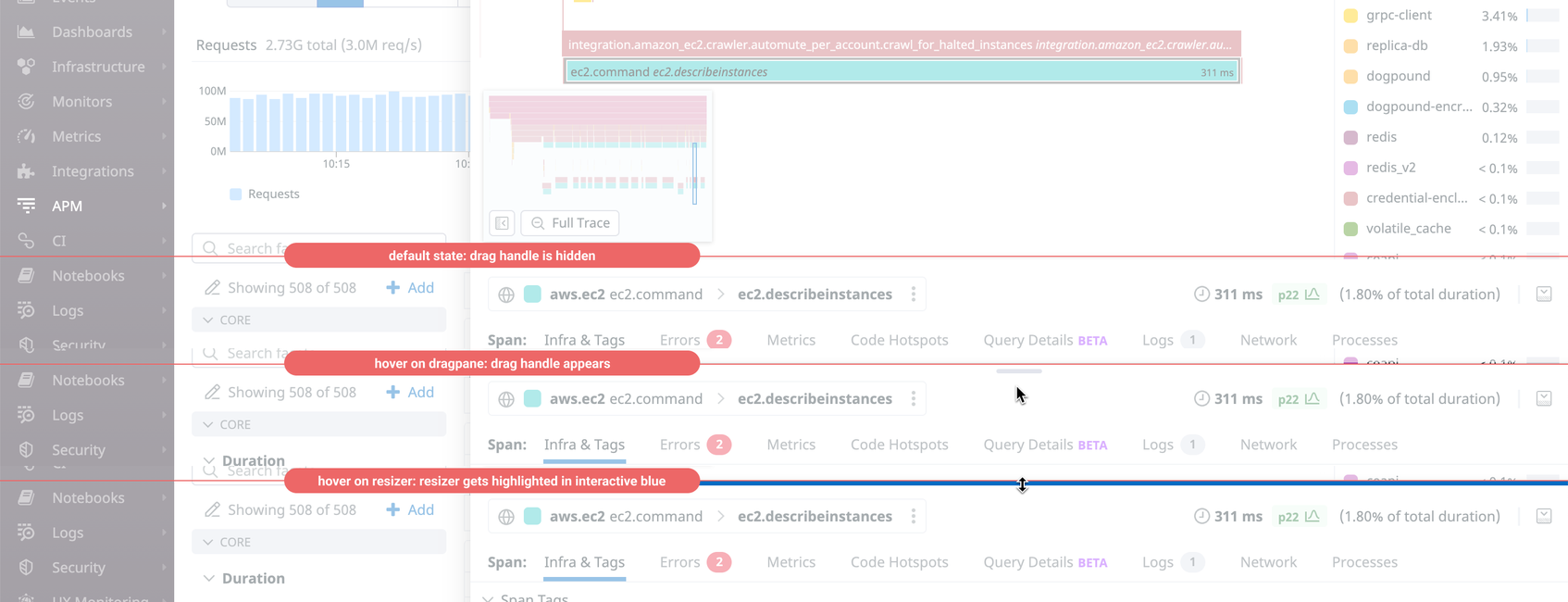 How Datadog Uses Datadog to Gain Visibility Into the Datadog User ...