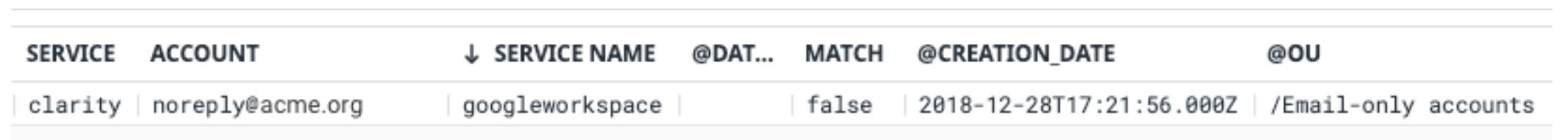 An example Clarity log An example Clarity log