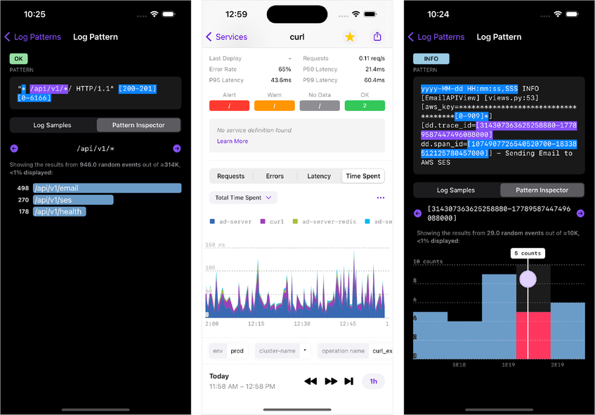 Datadog For Ios How We Brought Datadog's Data Visualization to IOS: A Focus on ...