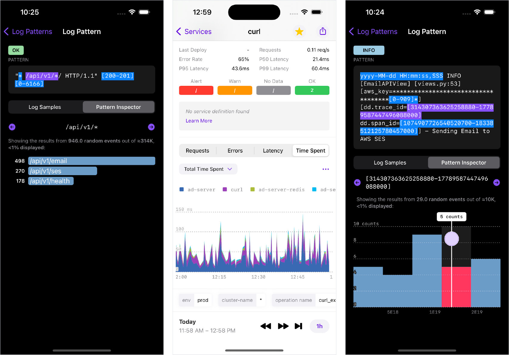 Datadog Visualization How We Brought Datadog's Data Visualization to IOS: A Focus on ...