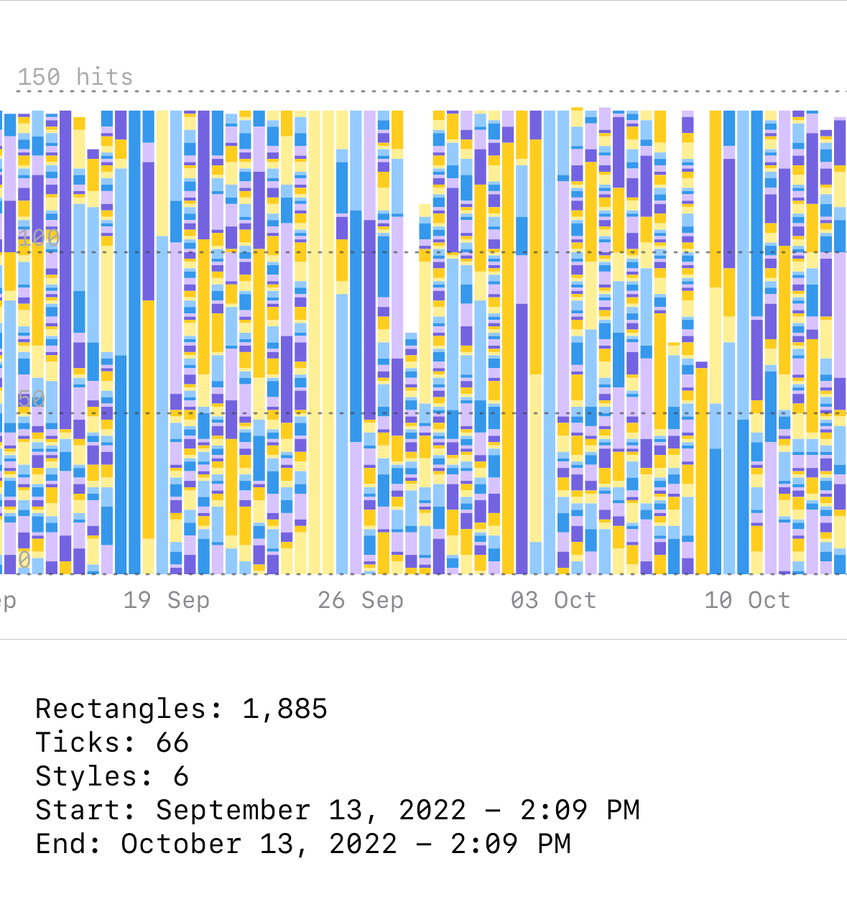 Datadog Visualization How We Brought Datadog's Data Visualization to IOS: A Focus on ...