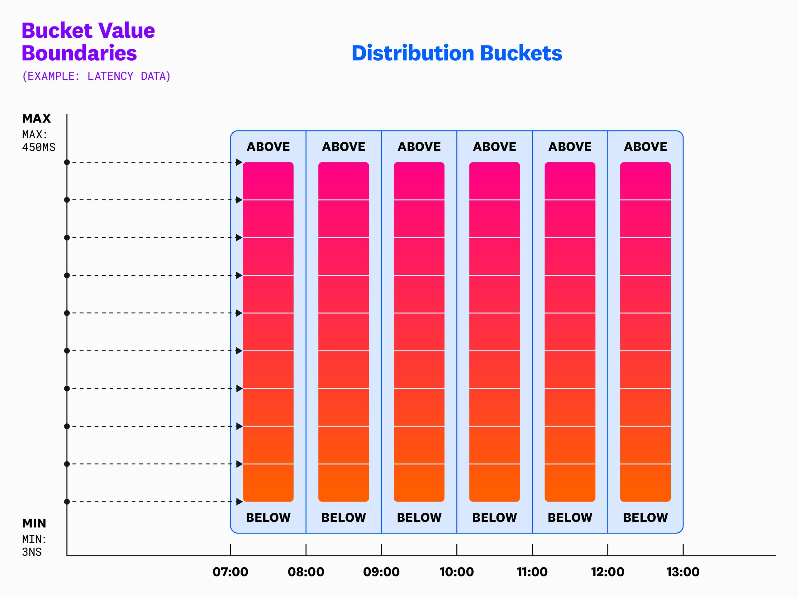 How we built the Datadog heatmap to visualize distributions over time ...