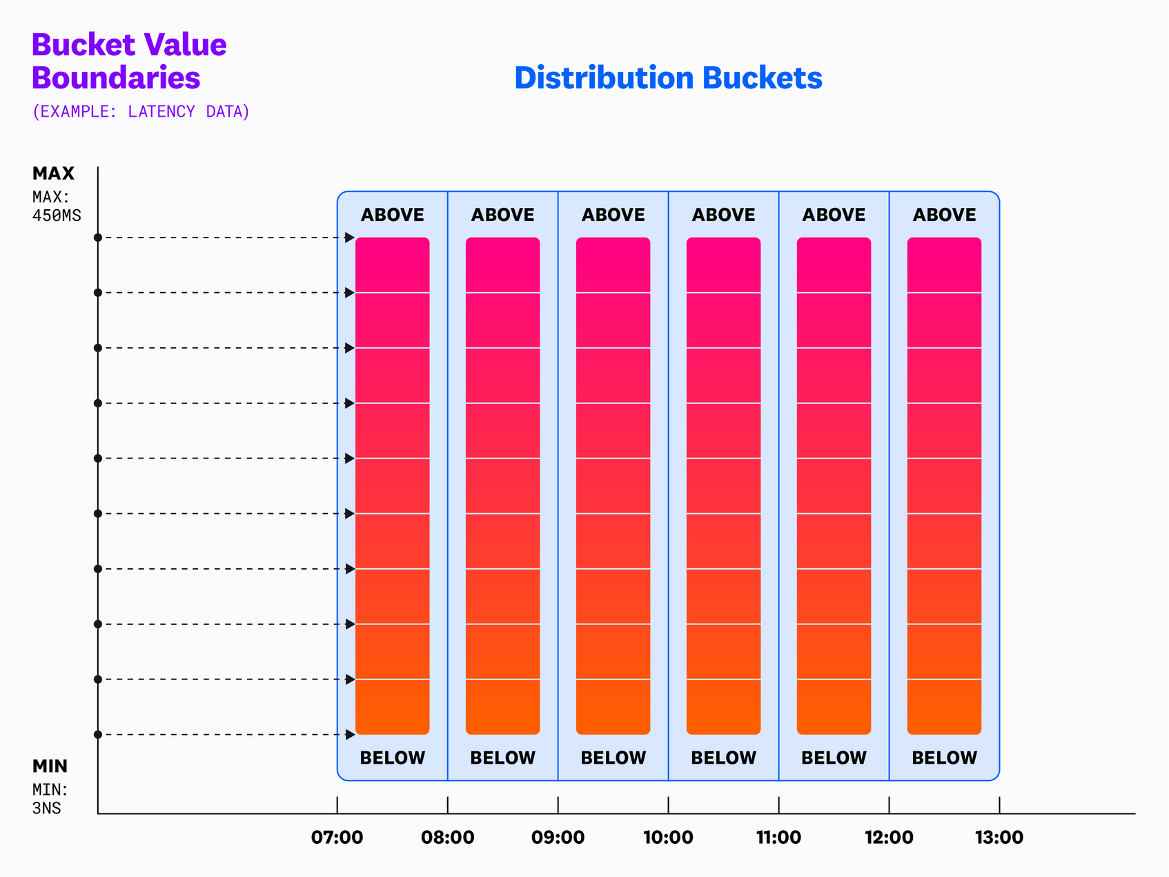 How We Built the Datadog Heatmap to Visualize Distributions Over Time ...