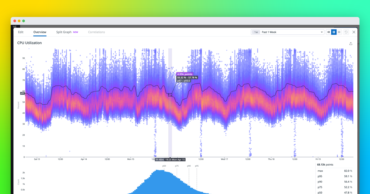 How we built the Datadog heatmap to visualize distributions over time ...