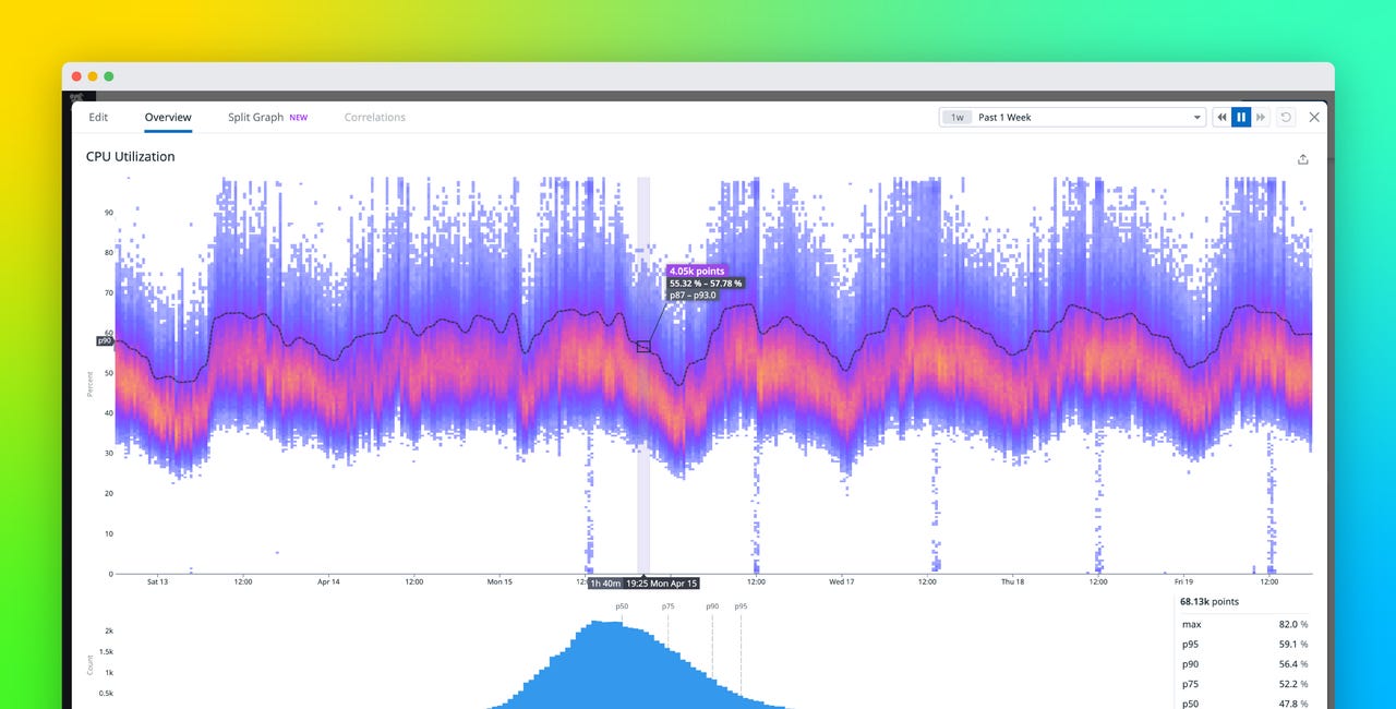 Datadog Visualization How We Built the Datadog Heatmap to Visualize Distributions Over Time ...