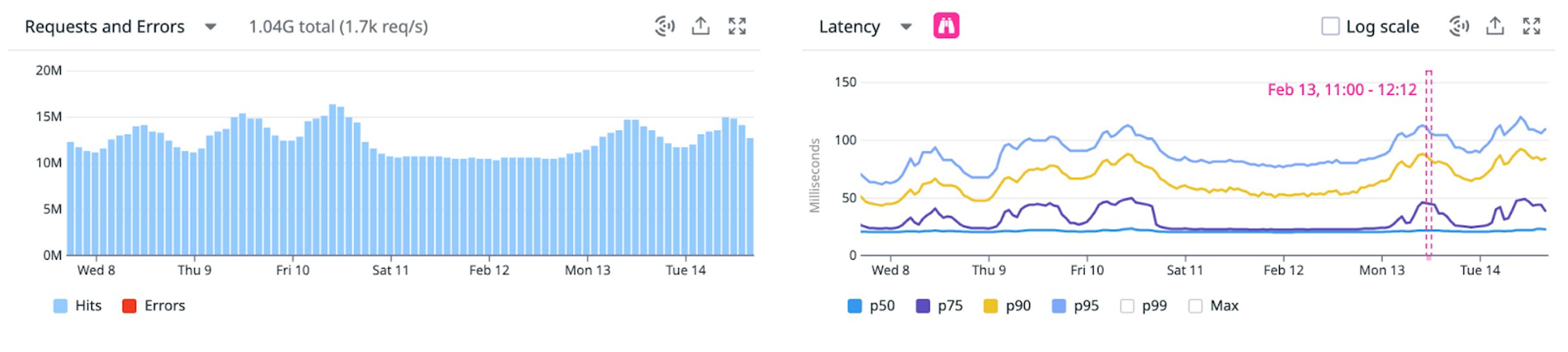 How we built the Datadog heatmap to visualize distributions over time ...