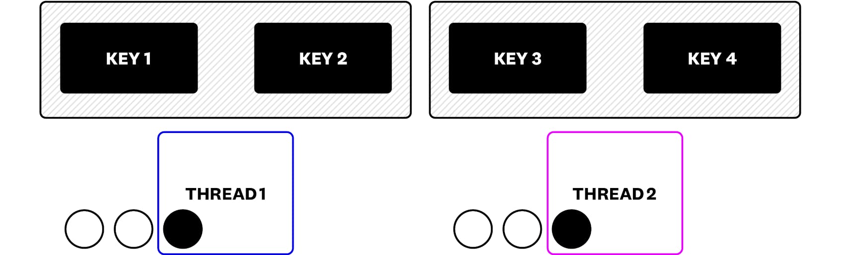 Splitting the big cache to smaller parts
