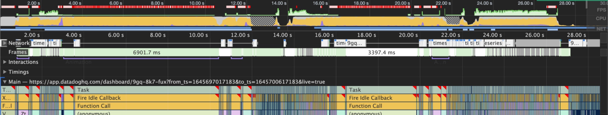 A performance profile taken during widget drag-and-drop using the old scheduler. A performance profile taken during widget drag-and-drop using the old scheduler.