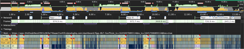 The same test performed with the new render scheduler. The number of long tasks is greatly decreased.