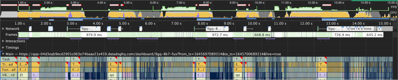The same test performed with the new render scheduler. The number of long tasks is greatly decreased.