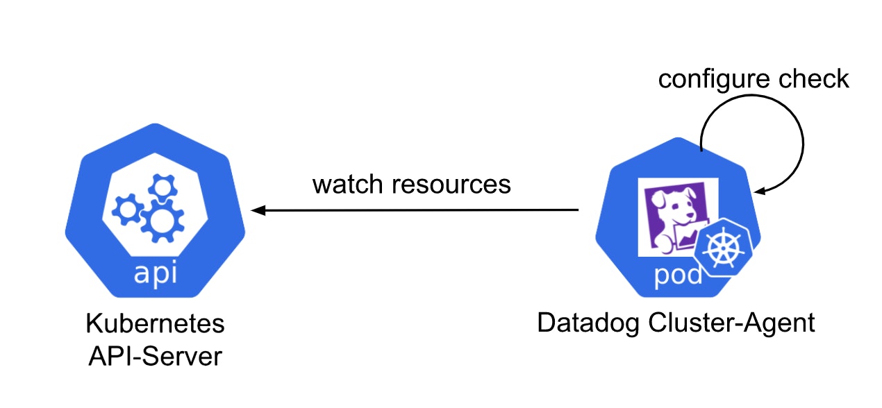 KSM checks running directly in the Datadog Cluster Agent KSM checks running directly in the Datadog Cluster Agent
