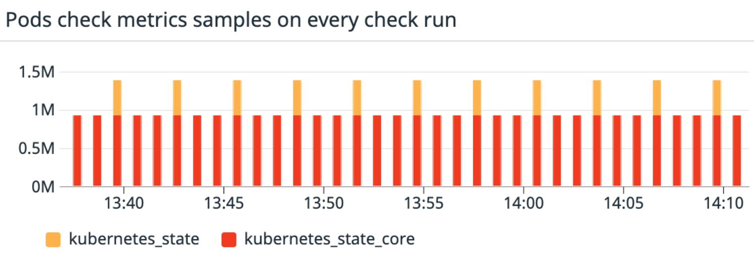 a dashboard that shows an average execution time of 12 seconds with the metrics samples on every check run a dashboard that shows an average execution time of 12 seconds with the metrics samples on every check run