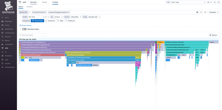 Datadog Profiling Performance Improvements in the Datadog Agent Metrics Pipeline | Datadog
