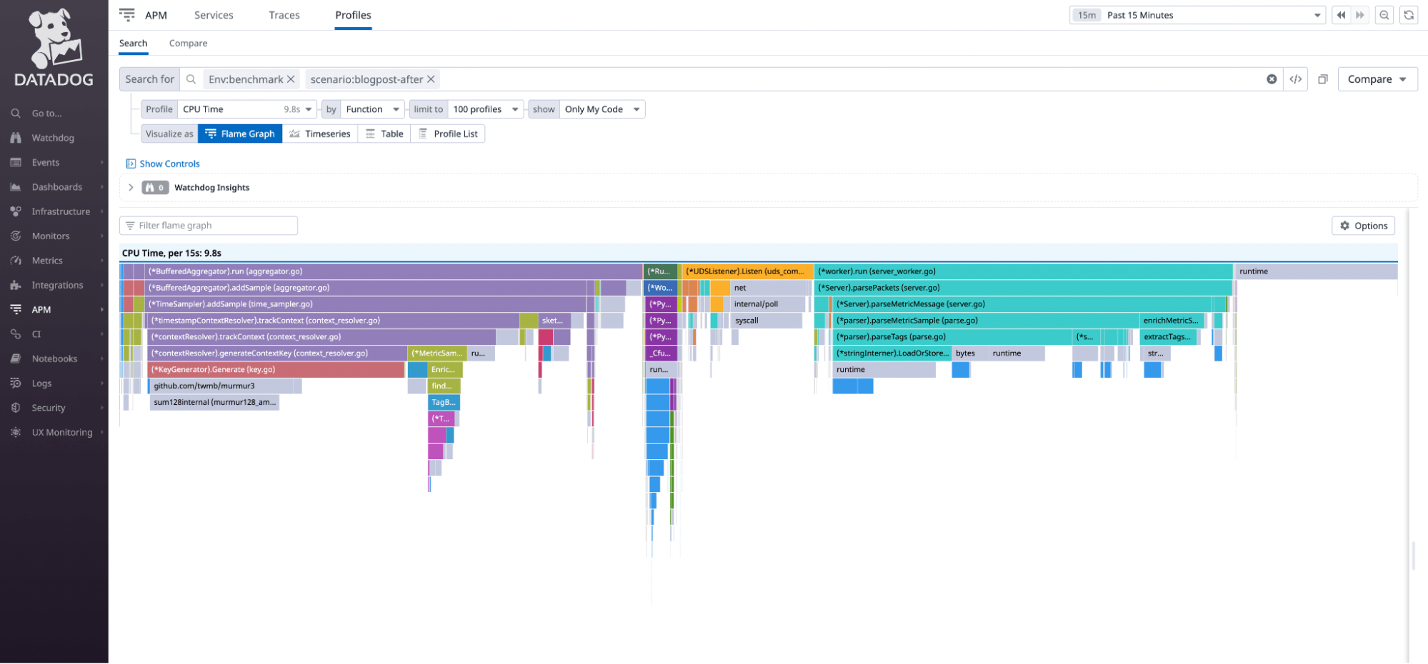The CPU flamegraph after applying the design change for the contexts generation The CPU flamegraph after applying the design change for the contexts generation