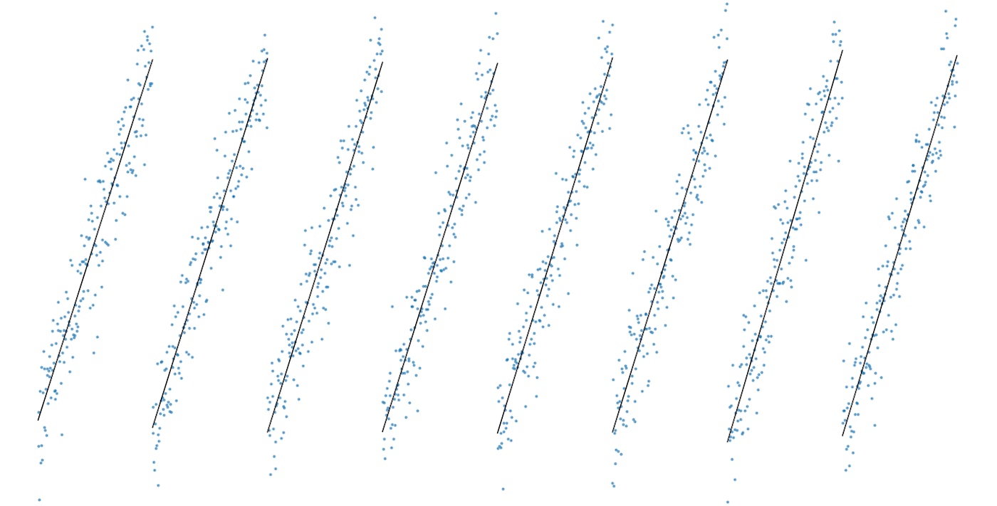 Piecewise regression: When one line simply isn’t enough Piecewise regression: When one line simply isn’t enough