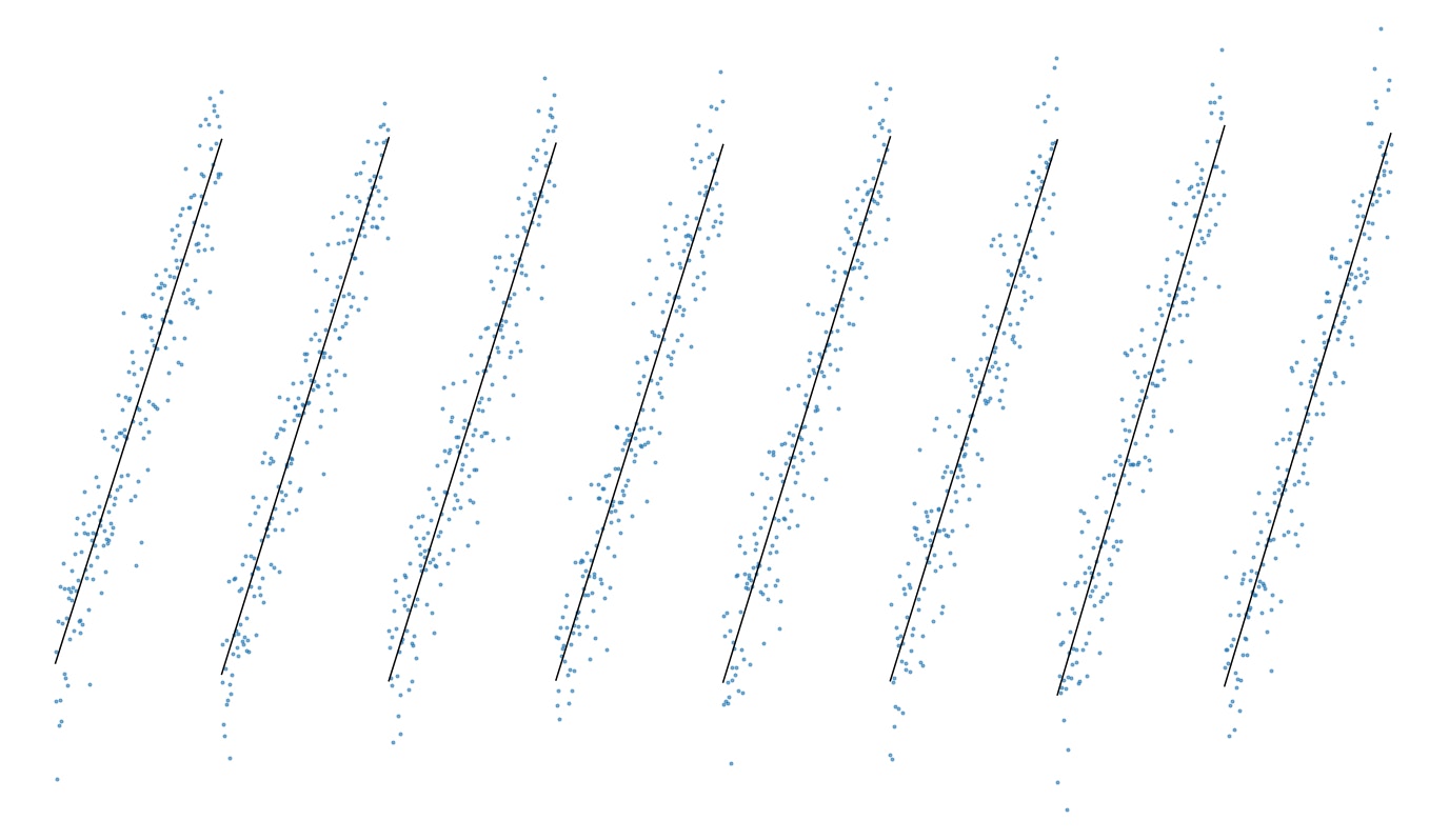 Piecewise regression: When one line simply isn’t enough Piecewise regression: When one line simply isn’t enough