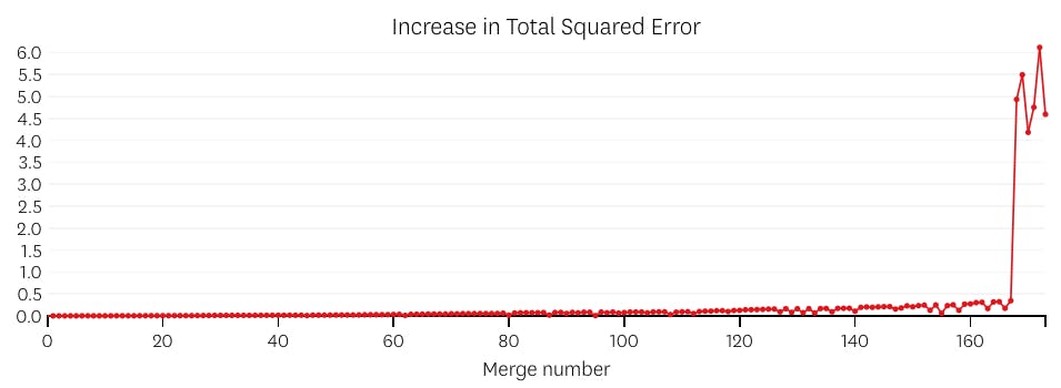 steg fel plot