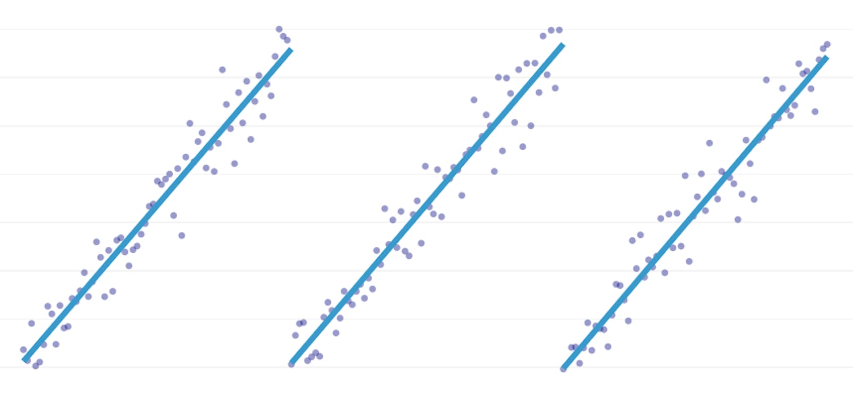 Piecewise Regression: When One Line Simply Isn’t Enough | Datadog
