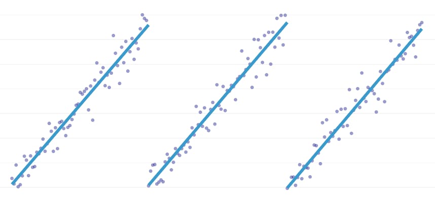 Piecewise Regression: When One Line Simply Isn’t Enough | Datadog