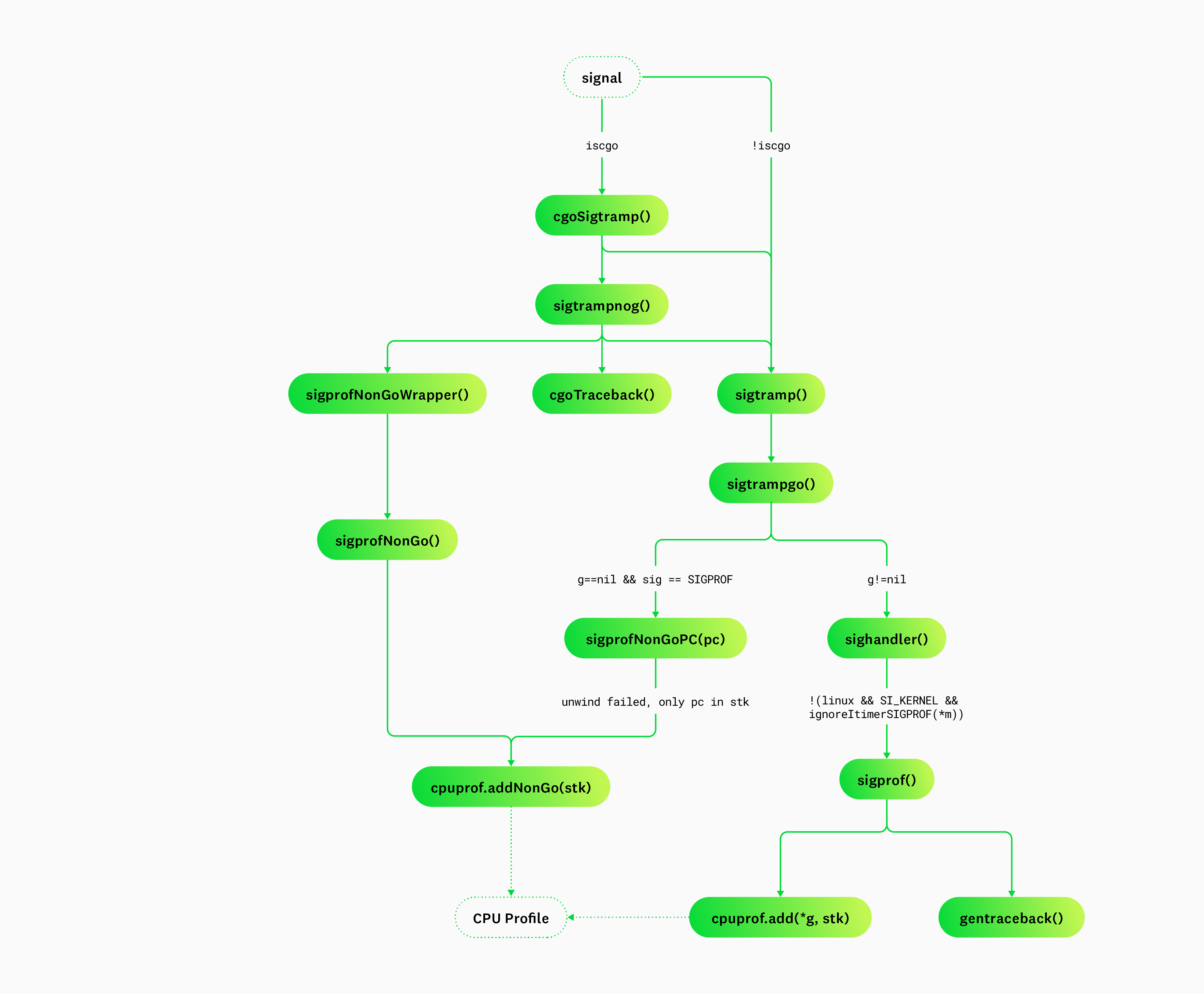 Diagram 2 Diagram 2