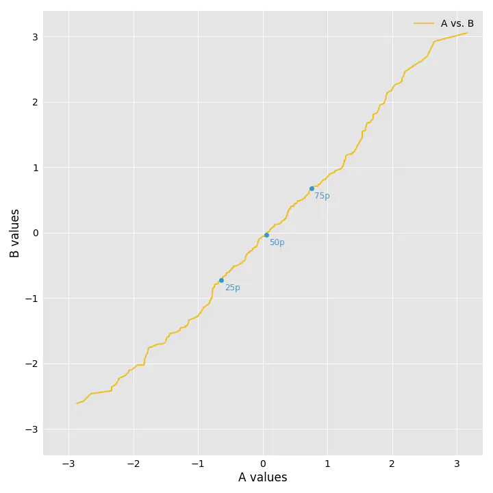 Robust Statistical Distances for Machine Learning | Datadog
