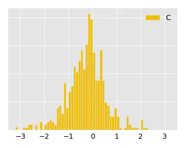 Robust Statistical Distances for Machine Learning | Datadog