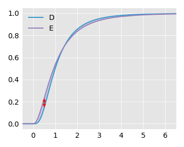 d_vs_e_cdf d_vs_e_cdf