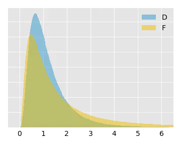 Robust Statistical Distances for Machine Learning | Datadog