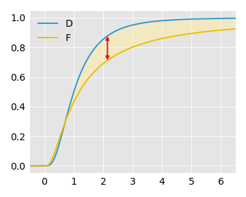 d_vs_f_cdf d_vs_f_cdf