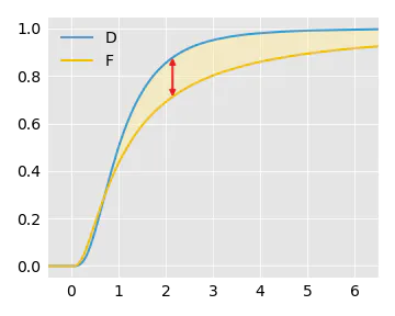 Robust Statistical Distances for Machine Learning | Datadog