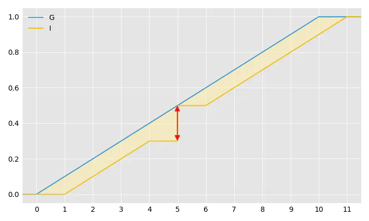 Robust Statistical Distances for Machine Learning | Datadog