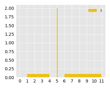 Robust Statistical Distances for Machine Learning | Datadog